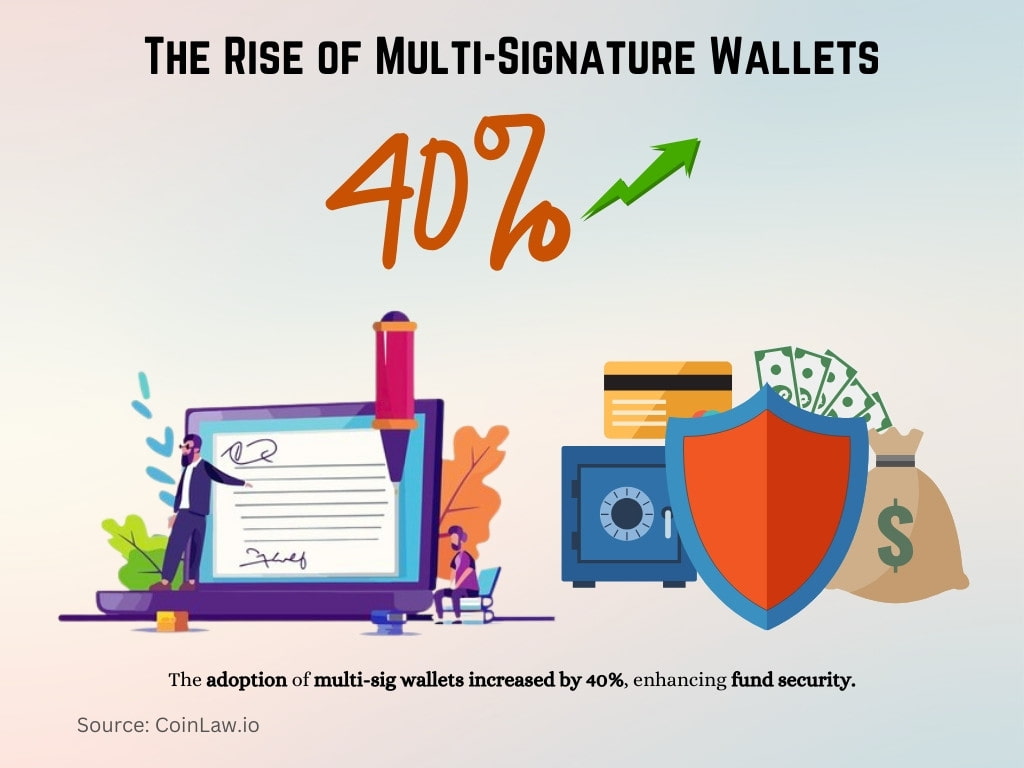 The Rise of Multi-Signature Wallets