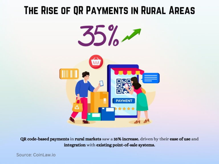 Rural Banking Statistics 2025: Financial Inclusion and Growth • CoinLaw