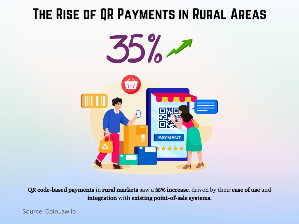 The Rise of QR Payments in Rural Areas