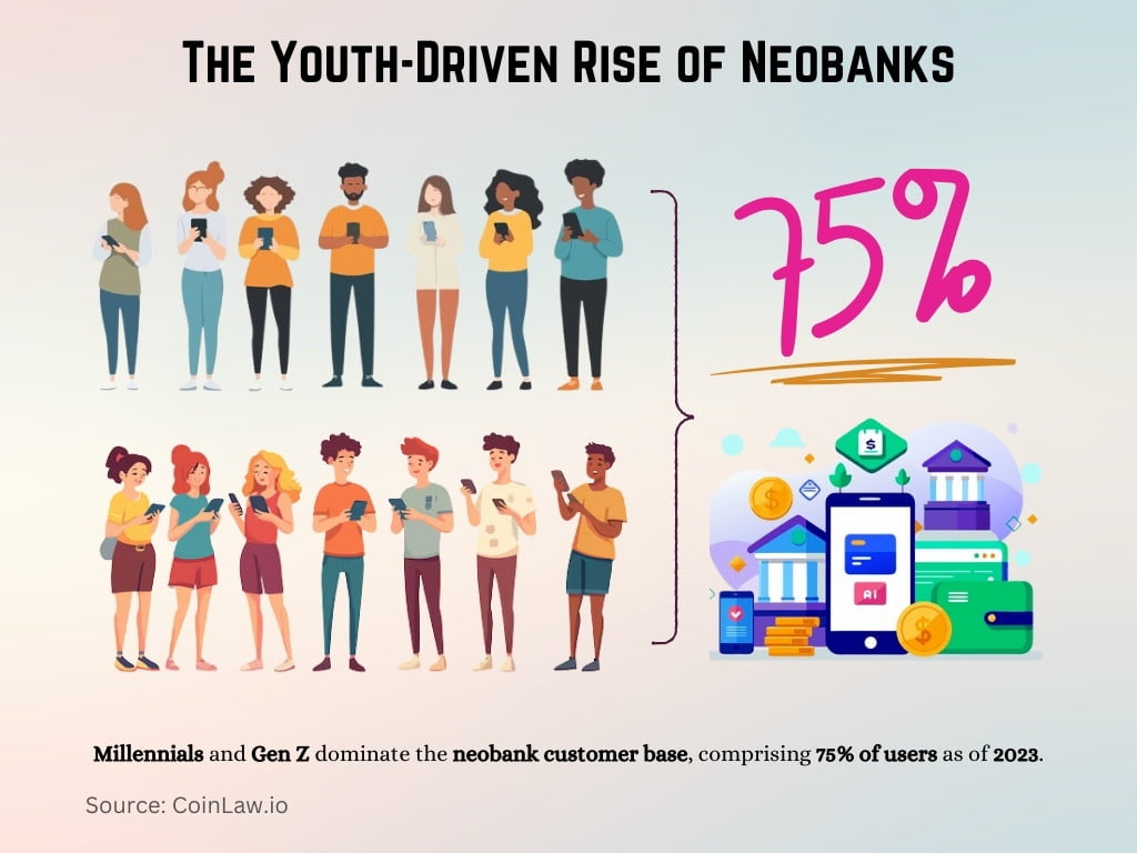 The Youth-Driven Rise of Neobanks