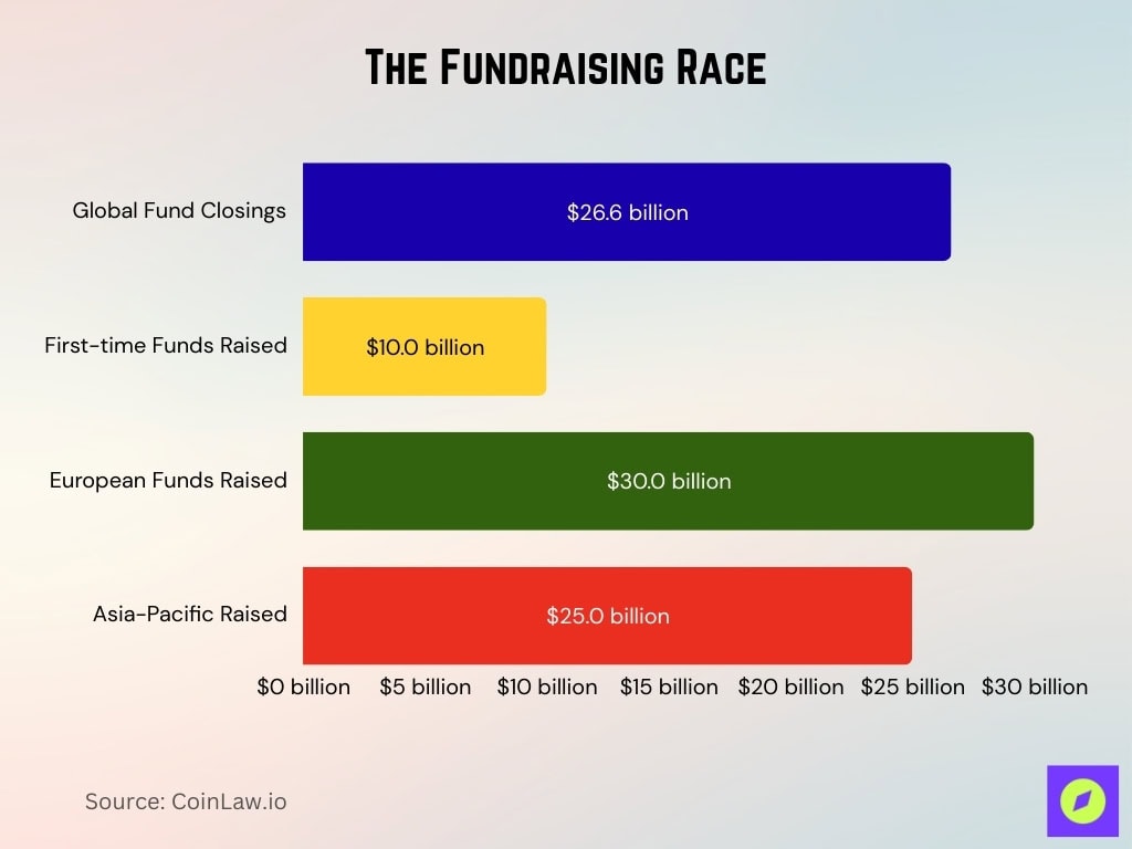 The Fundraising Race
