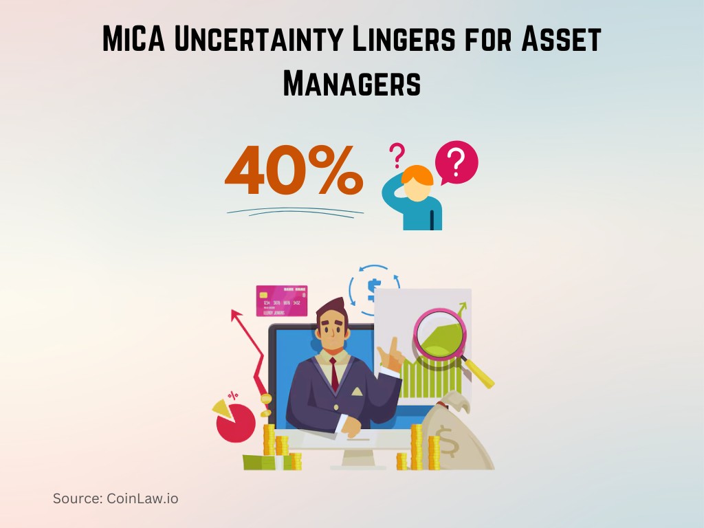 MiCA Uncertainty Lingers for Asset Managers