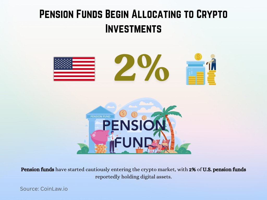 Pension Funds Begin Allocating to Crypto Investments Pension Funds Begin Allocating to Crypto Investments