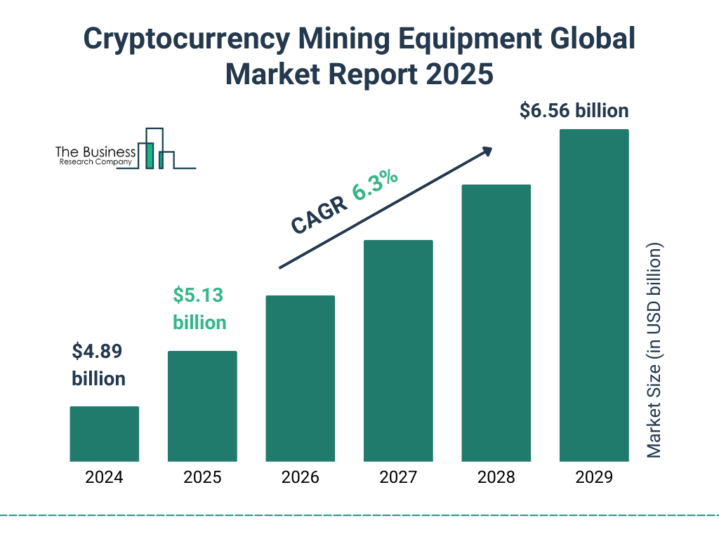 Cryptocurrency Mining Equipment Market Outlook Cryptocurrency Mining Equipment Market Outlook