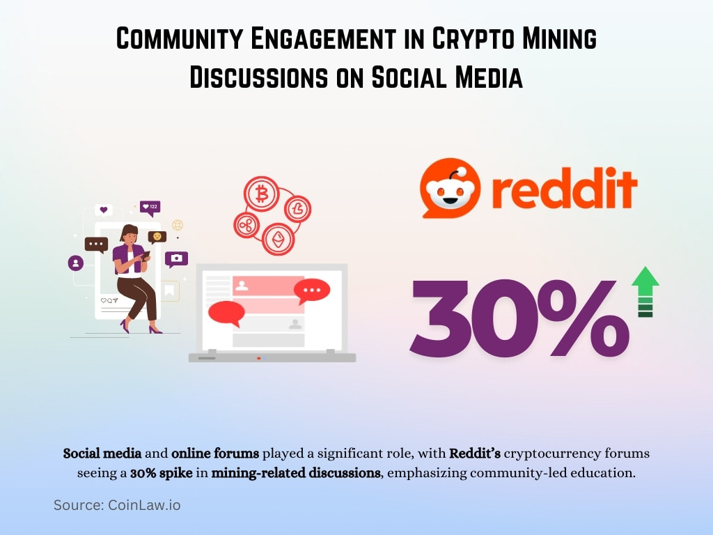 Community Engagement in Crypto Mining Discussions on Social Media