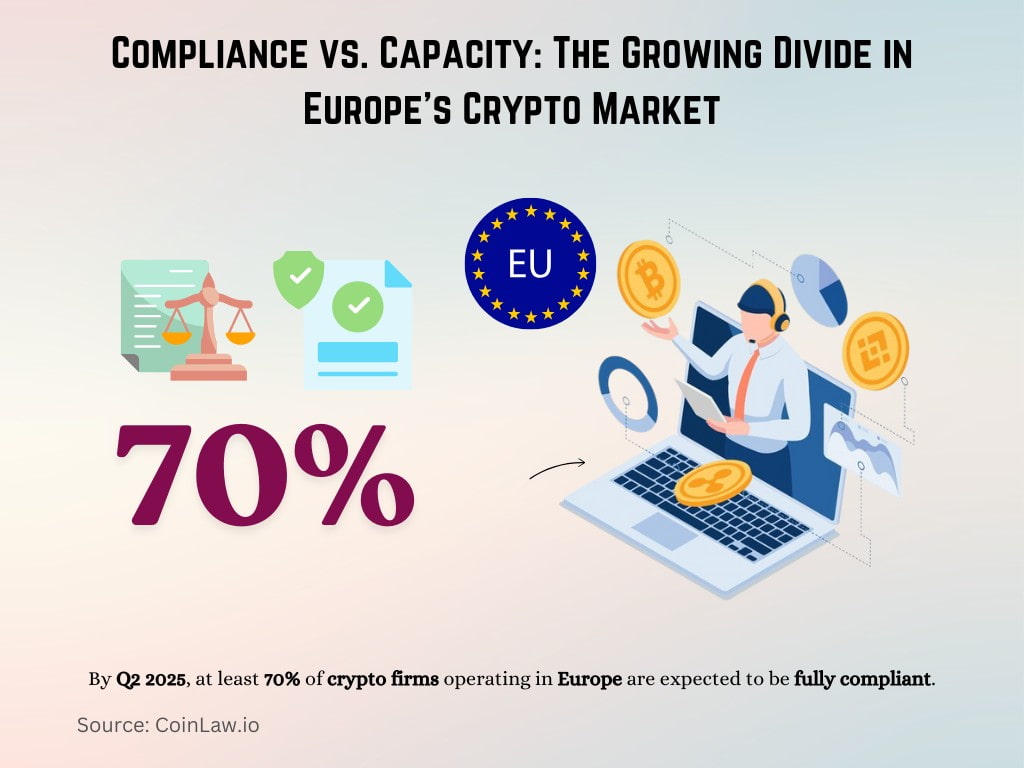 Compliance vs. Capacity_ The Growing Divide in Europe’s Crypto Market