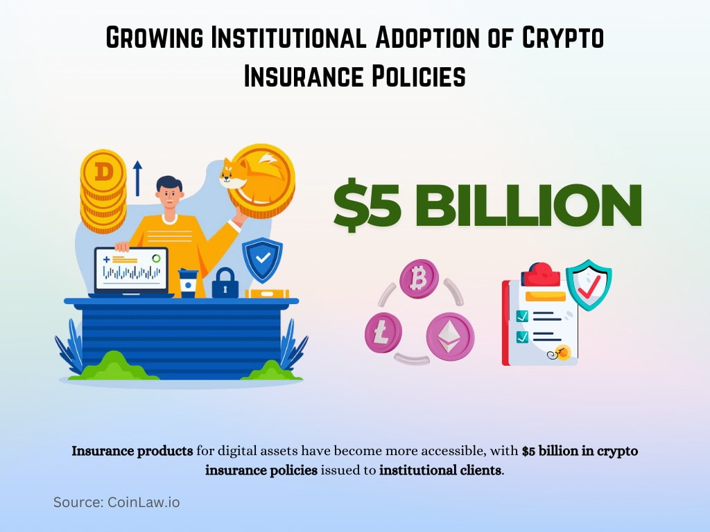 Growing Institutional Adoption of Crypto Insurance Policies Growing Institutional Adoption of Crypto Insurance Policies