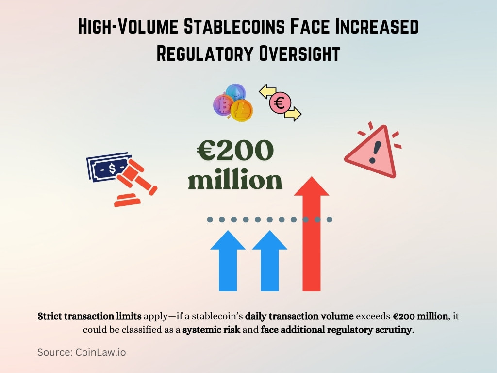 High-Volume Stablecoins Face Increased Regulatory Oversight