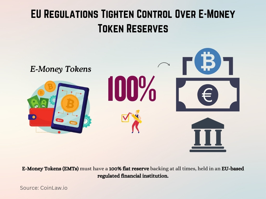 EU Regulations Tighten Control Over E-Money Token Reserves