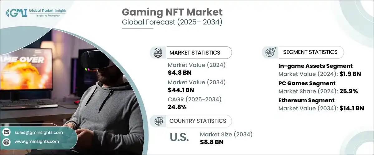 Gaming NFT Market Global Forecast (2025 - 2034) Gaming NFT Market Global Forecast (2025 - 2034)