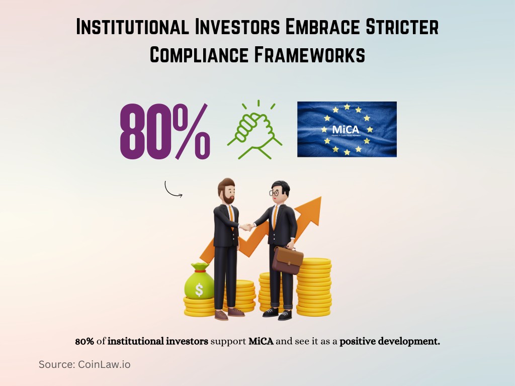 Institutional Investors Embrace Stricter Compliance Frameworks