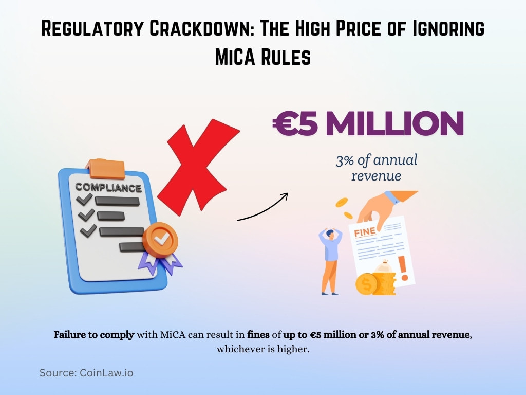 Regulatory Crackdown_ The High Price of Ignoring MiCA Rules