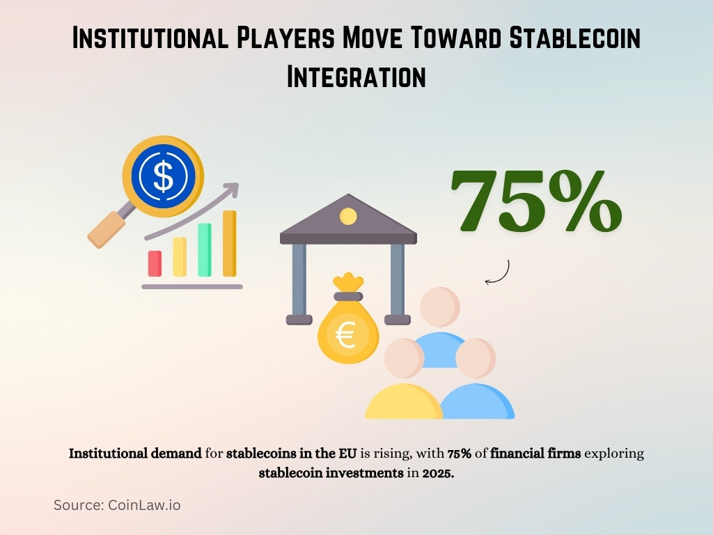 Institutional Players Move Toward Stablecoin Integration