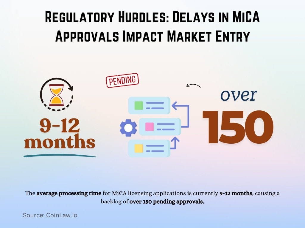 Regulatory Hurdles_ Delays in MiCA Approvals Impact Market Entry