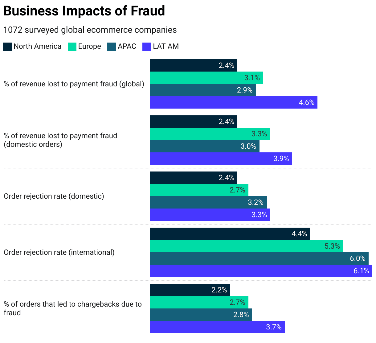 Business Impacts Of Fraud