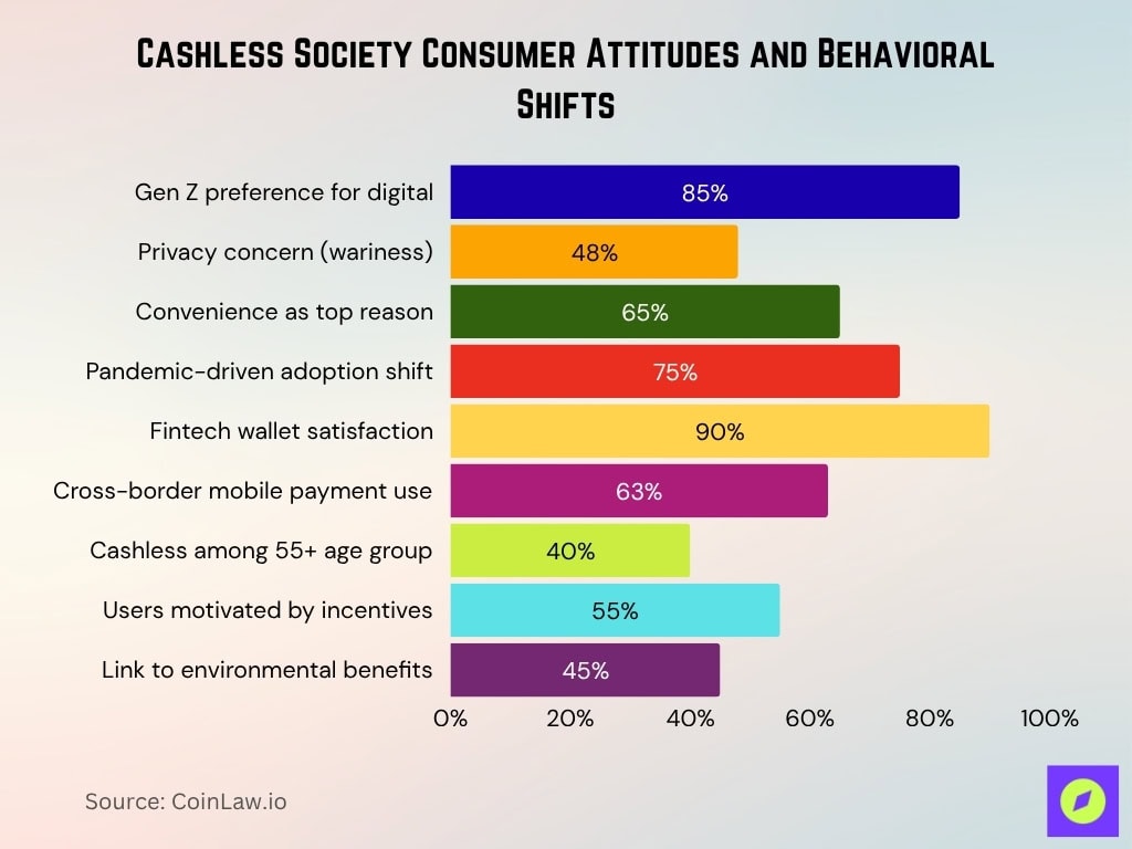 Cashless Society Consumer Attitudes and Behavioral Shifts Cashless Society Consumer Attitudes And Behavioral Shifts
