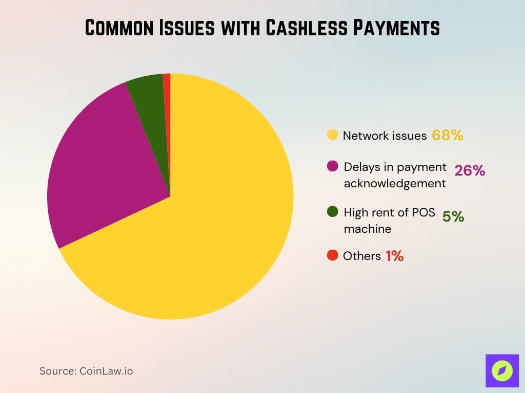 Common Issues with Cashless Payments Common Issues With Cashless Payments