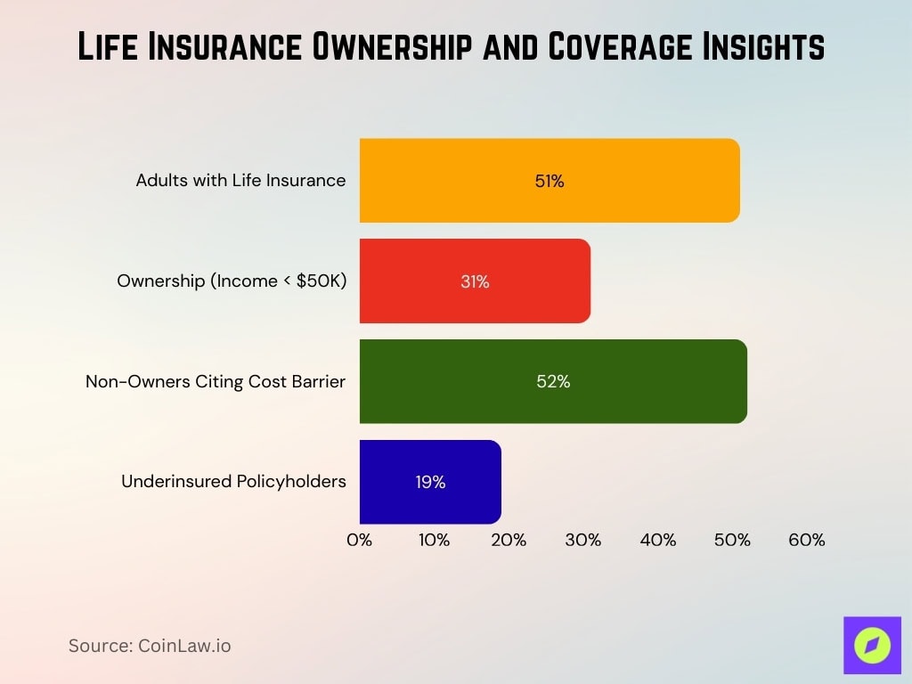 Life Insurance Ownership And Coverage Insights