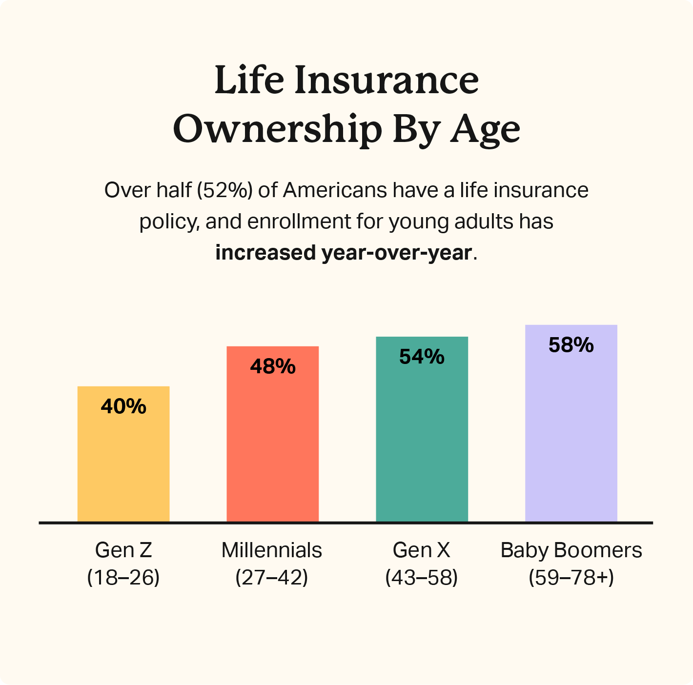 US Life Insurance Industry Statistics 2026: Growth Facts