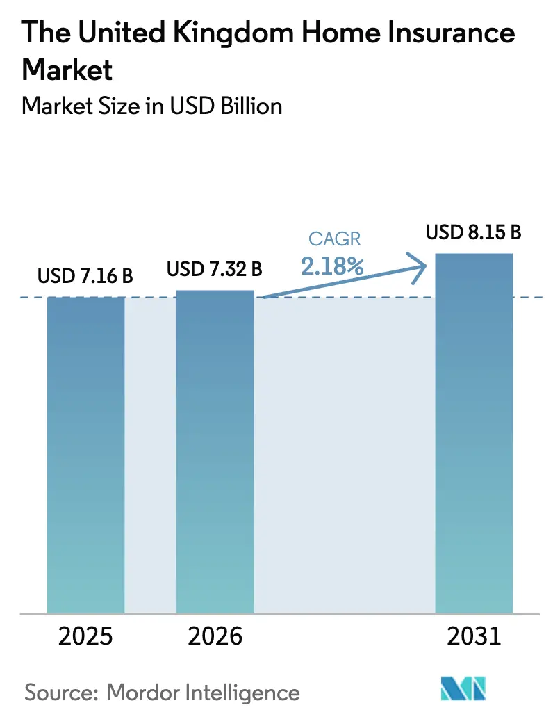 Statistieken van de Britse verzekeringsindustrie 2026: Groeigegevens