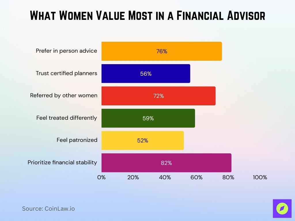 What Women Value Most In A Financial Advisor