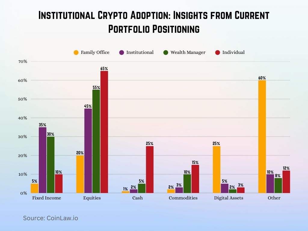 Institutional Crypto Adoption Insights from Current Portfolio Positioning Institutional Crypto Adoption Insights from Current Portfolio Positioning
