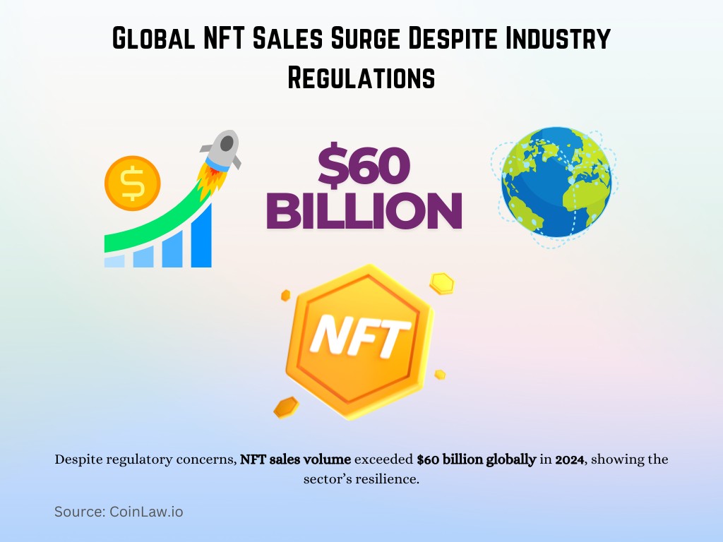 Global NFT Sales Surge Despite Industry Regulations