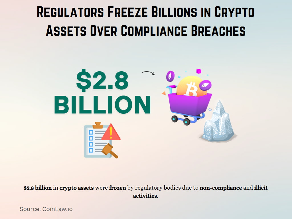 Cryptocurrency Regulatory Compliance and Asset Freezing