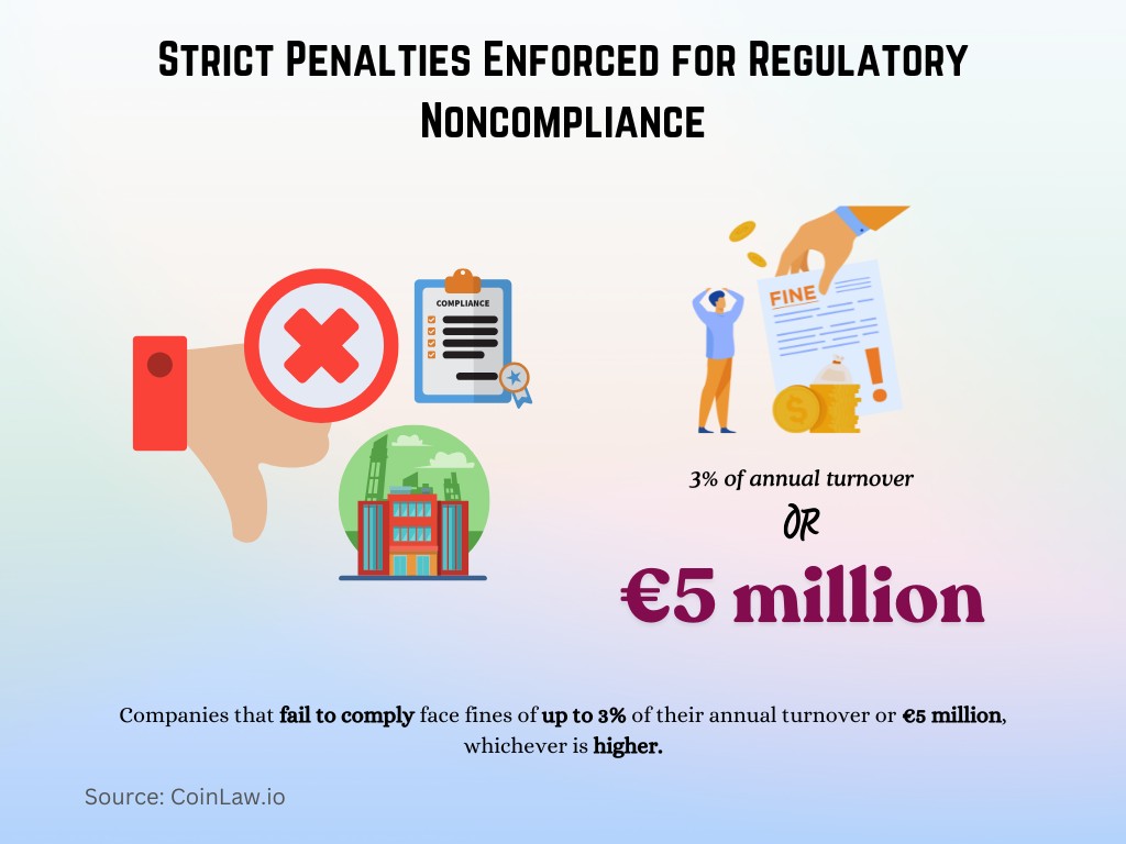 Strict Penalties Enforced for Regulatory Noncompliance