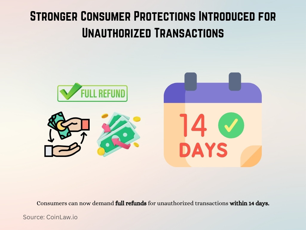 Stronger Consumer Protections Introduced for Unauthorized Transactions