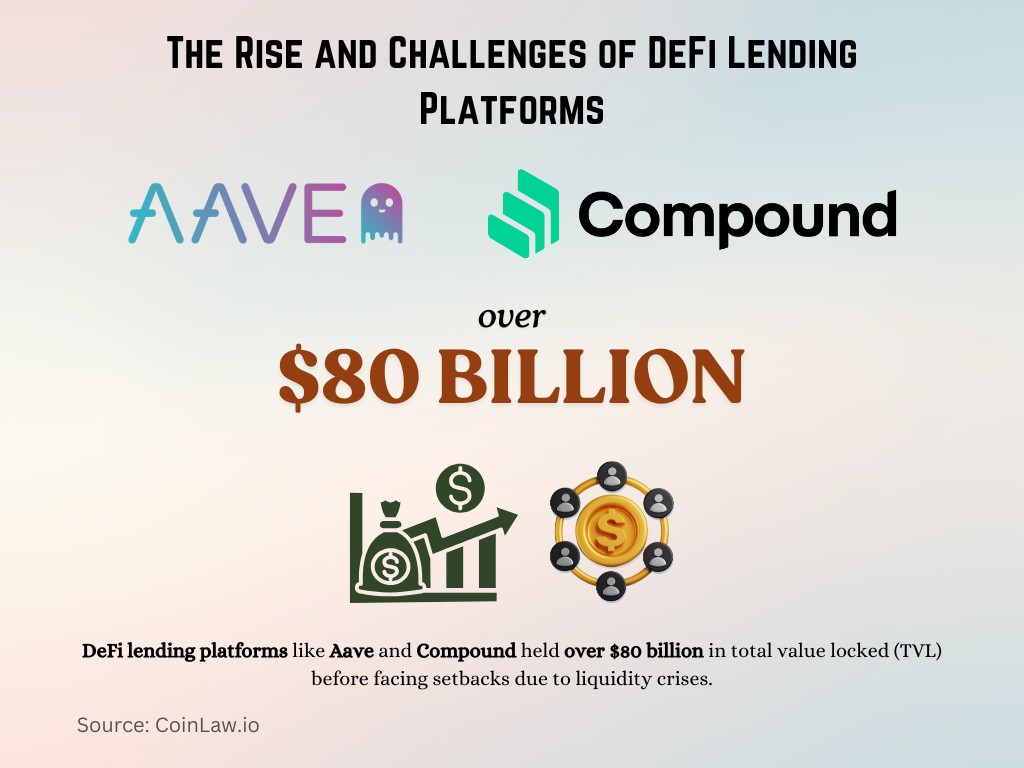 The Rise and Challenges of DeFi Lending Platforms