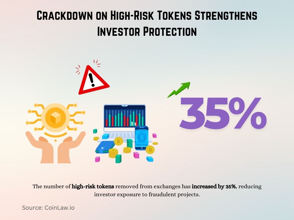 Crackdown on High-Risk Tokens Strengthens Investor Protection Crackdown on High-Risk Tokens Strengthens Investor Protection