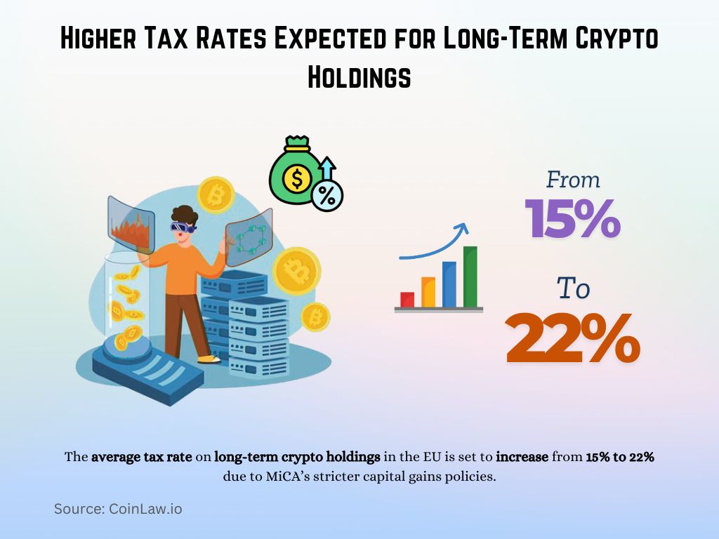 Higher Tax Rates Expected for Long-Term Crypto Holdings Higher Tax Rates Expected for Long-Term Crypto Holdings