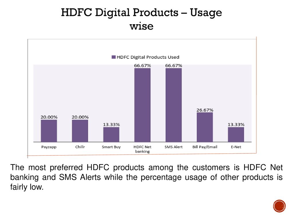 HDFC Digital Product Usage Statistics HDFC Digital Product Usage Statistics