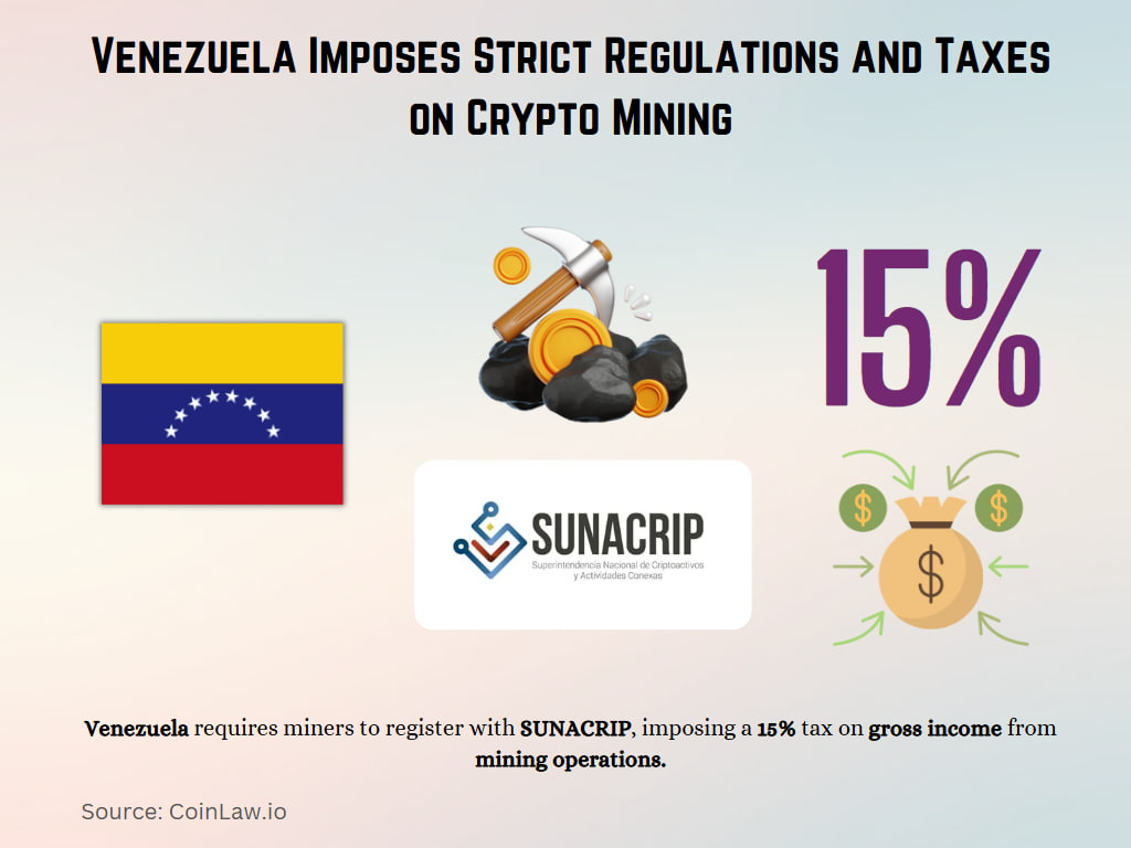 Venezuela Imposes Strict Regulations and Taxes on Crypto Mining