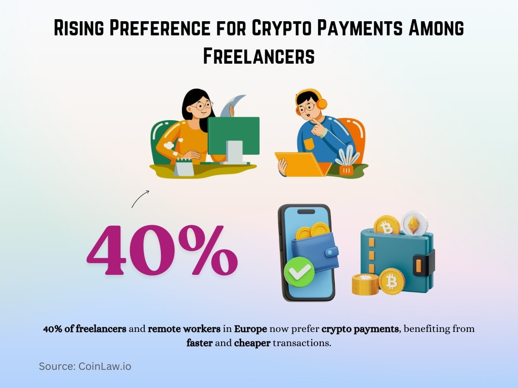 Rising Preference for Crypto Payments Among Freelancers
