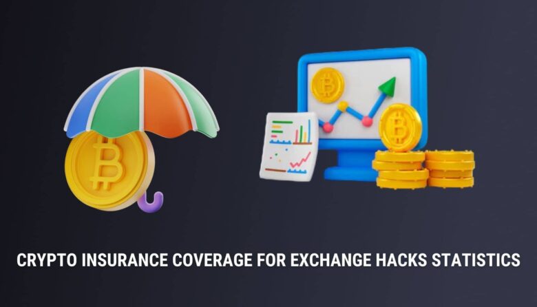 Crypto Insurance Coverage for Exchange Hacks Statistics 2026: How Insurance Mitigates Hack Threats