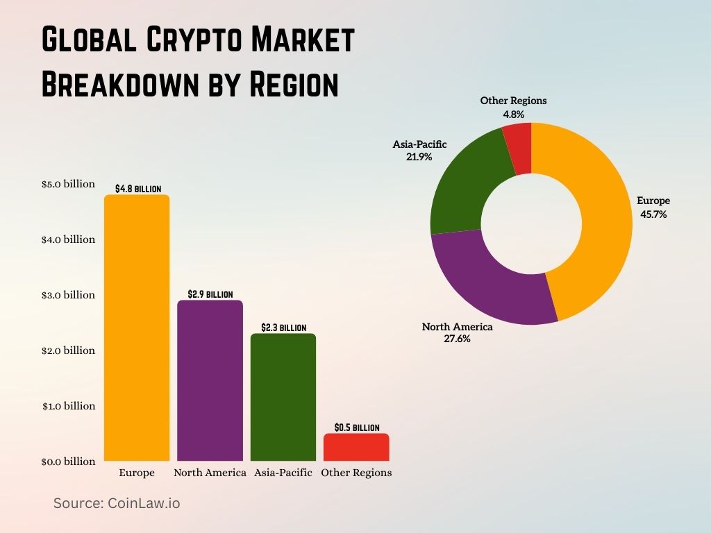 Global Crypto Market Breakdown by Region Global Crypto Market Breakdown by Region