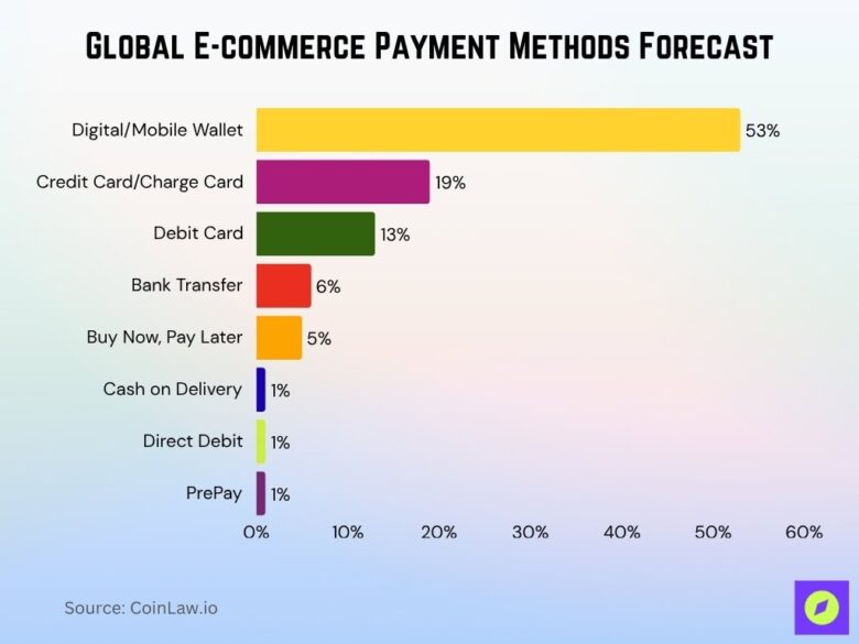 NFC Payment Statistics 2026 Surge In Contactless Payments CoinLaw nfc-payment-statistics-2026-surge-in-contactless-payments-coinlaw