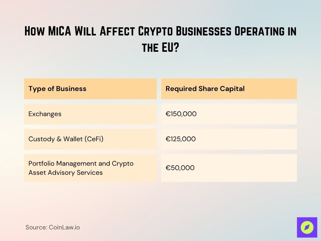 How MiCA Will Affect Crypto Businesses Operating in the EU