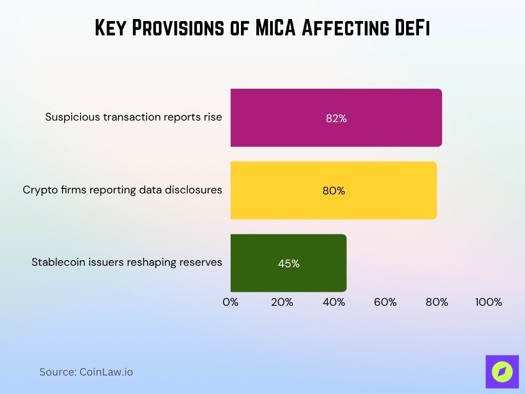 Key Provisions of MiCA Affecting DeFi