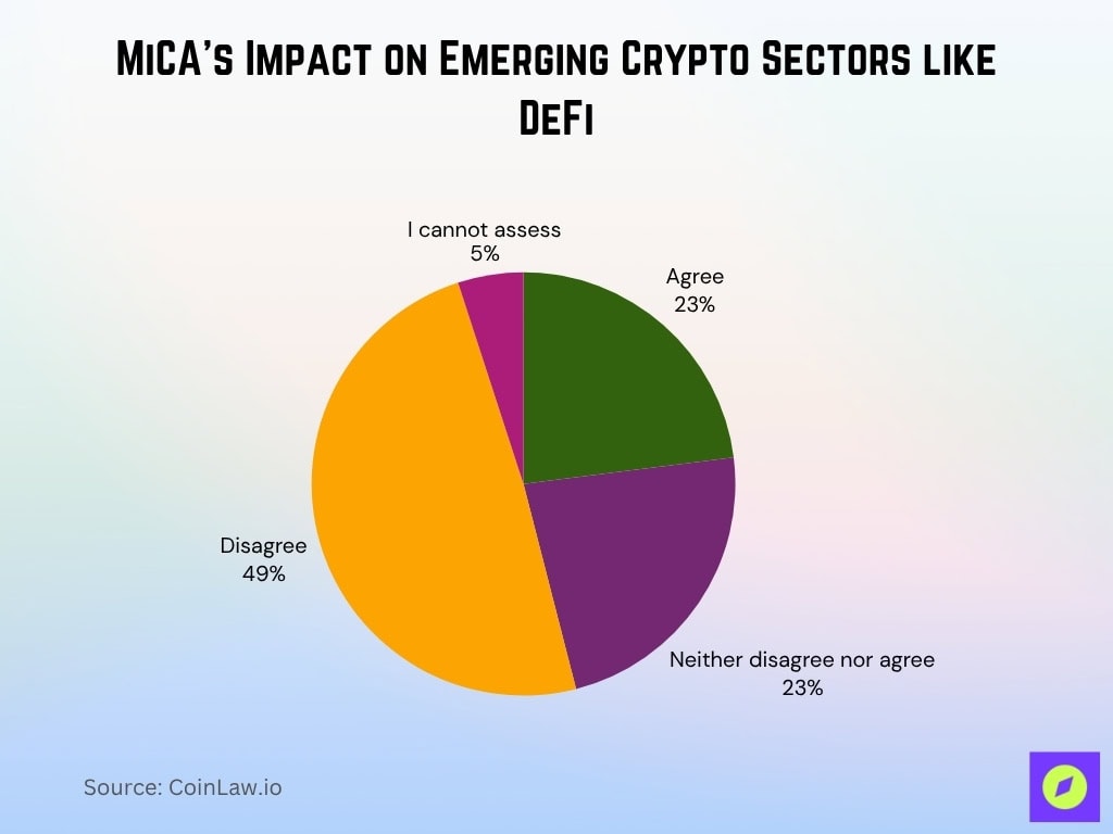 MiCA’s Impact on Emerging Crypto Sectors like DeFi