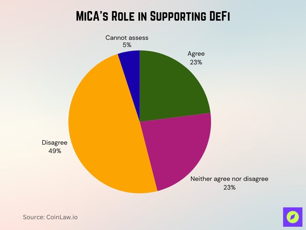 MiCA’s Role in Supporting DeFi MiCA’s Role in Supporting DeFi