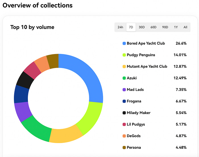 NFT Collections NFT Collections