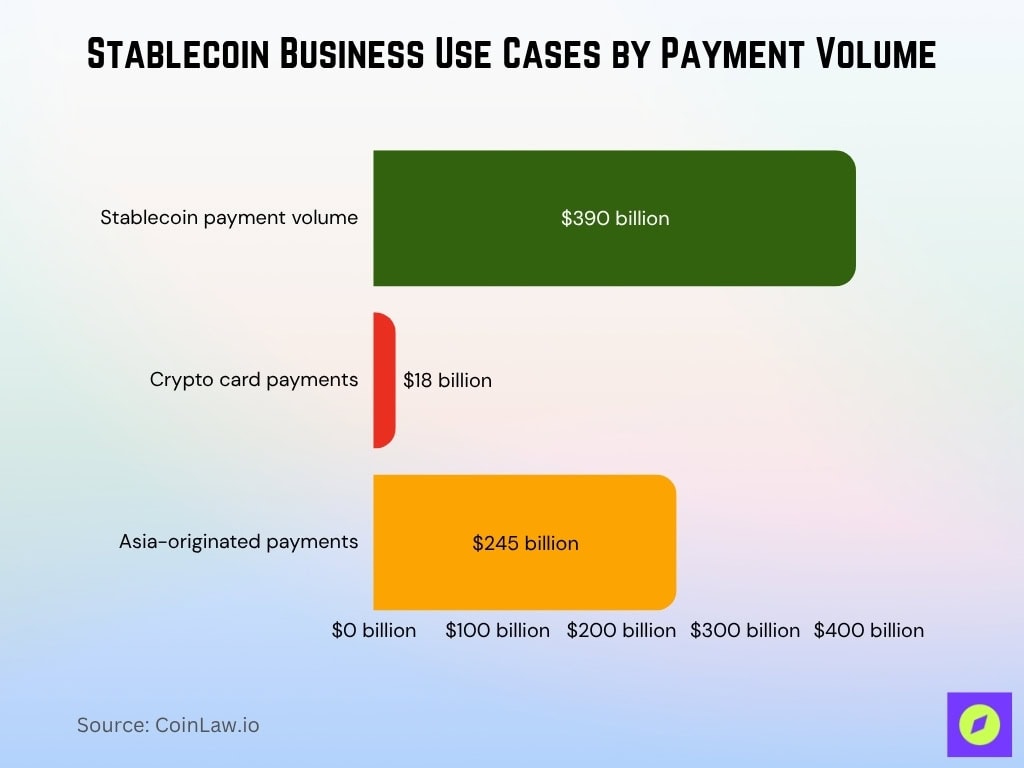 Stablecoin Business Use Cases By Payment Volume