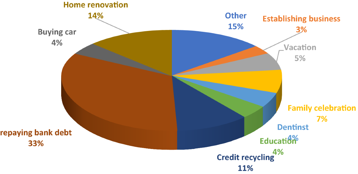 Top Reasons Why Peer-to-Peer (P2P) Lending Platforms Fail Top Reasons Why Peer-to-Peer (P2P) Lending Platforms Fail