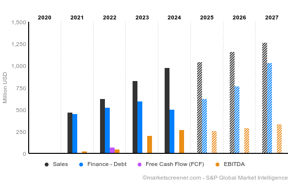 Payoneer Projected Income Statement Highlights (2020–2024) Payoneer Projected Income Statement Highlights (2020–2024)