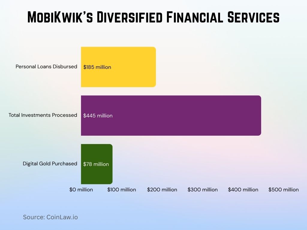 2025 - MobiKwik's Diversified Financial Services