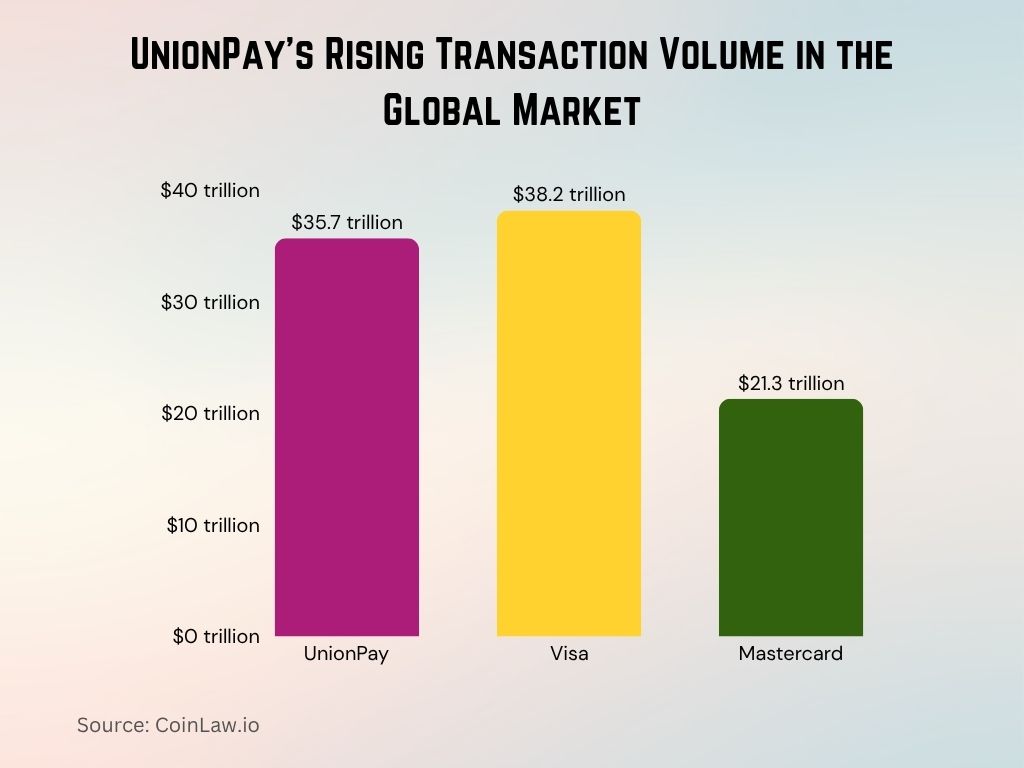 2025 - UnionPay's Rising Transaction Volume in the Global Market 2025 - UnionPay's Rising Transaction Volume in the Global Market