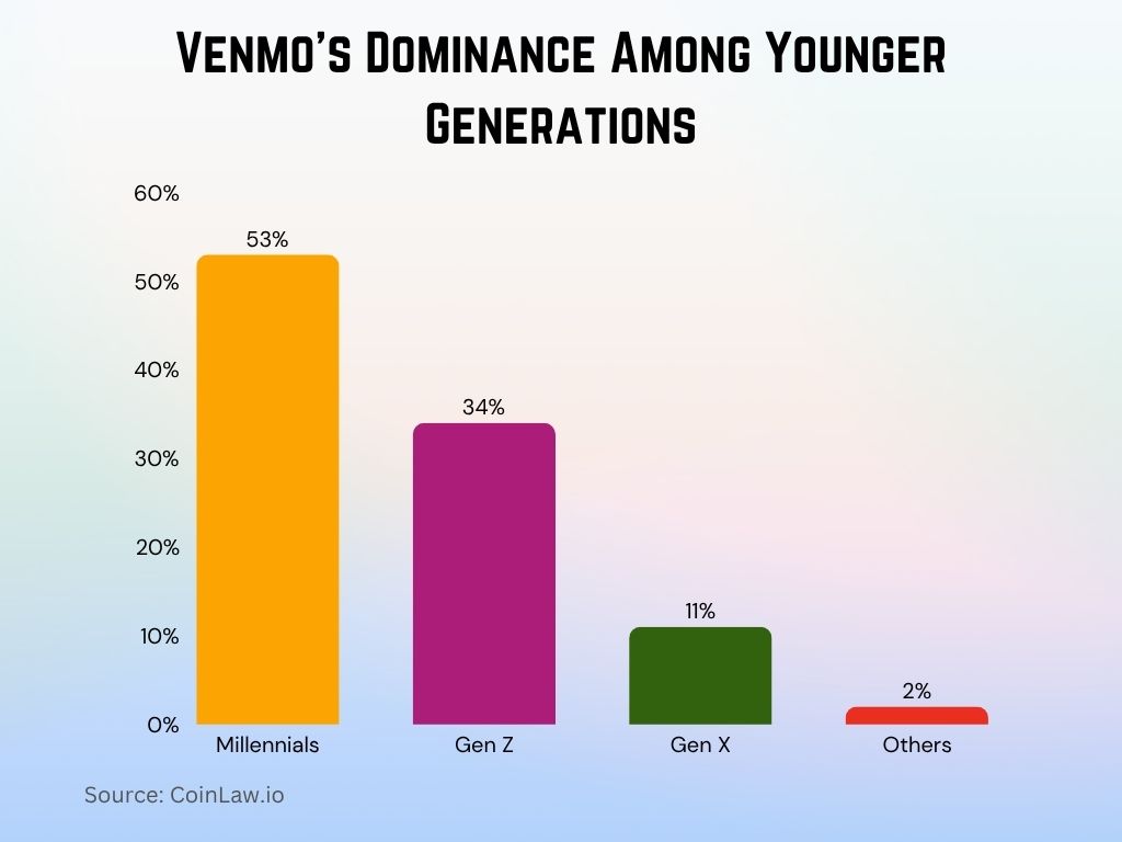 John Mateer’S Venmo: The Evidence Speaks Volumes - b37ht9l